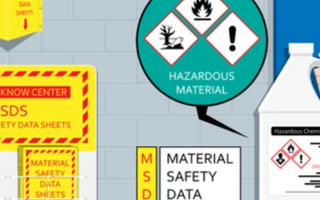 Safety Data Sheets