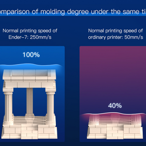 Ender-7 3D Printer